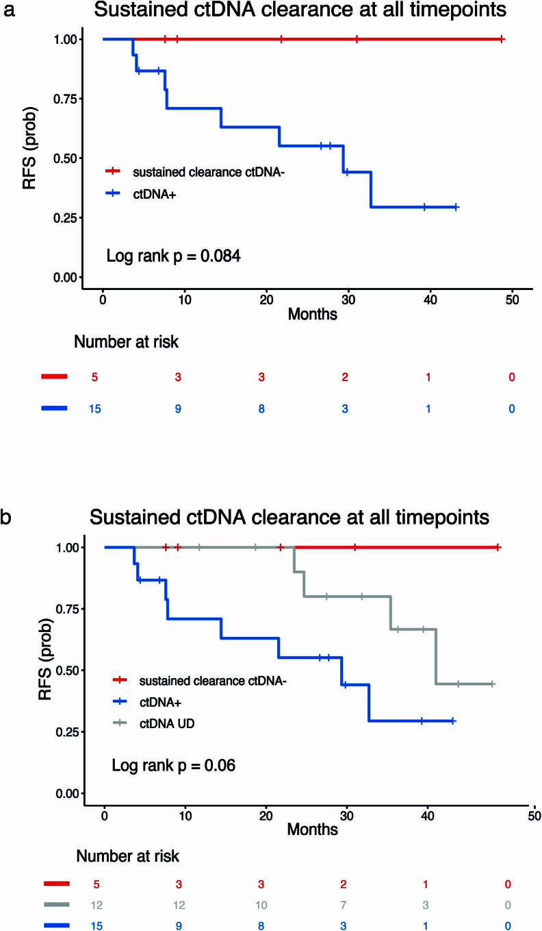 Extended Data Fig. 6