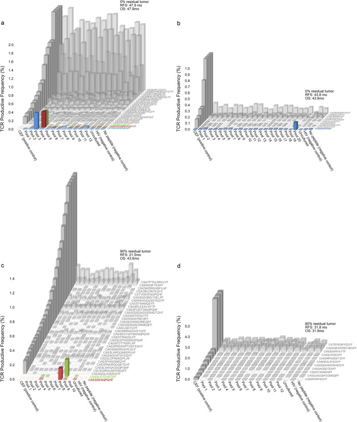 Extended Data Fig. 9