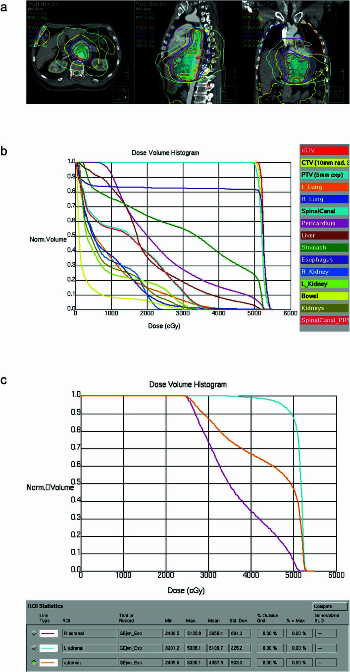 Extended Data Fig. 2