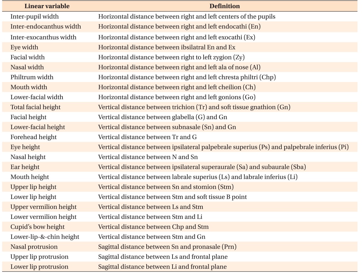 graphic file with name kjod-47-87-i001.jpg