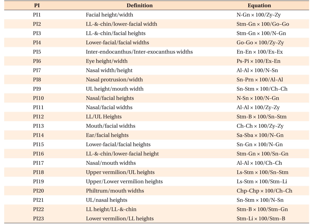 graphic file with name kjod-47-87-i003.jpg