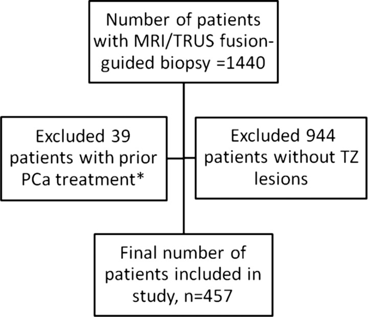 Figure 1: