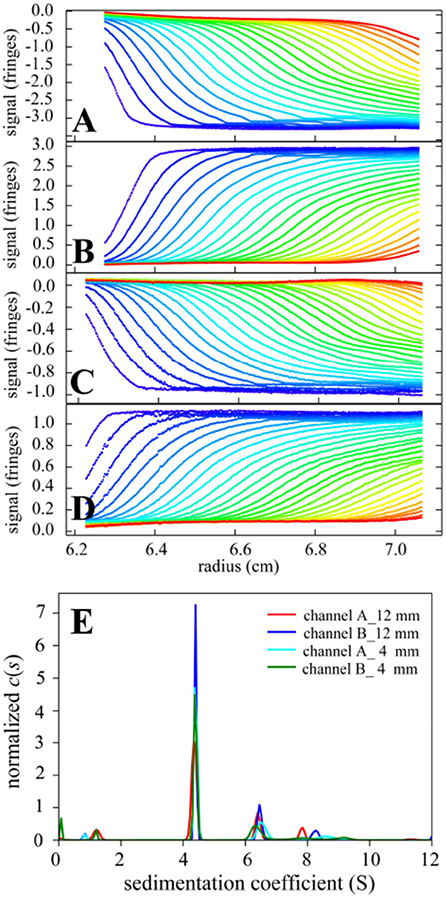 Figure 2.