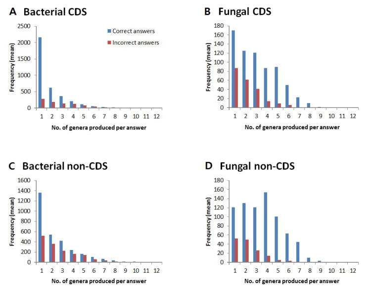 Supplementary figure S1