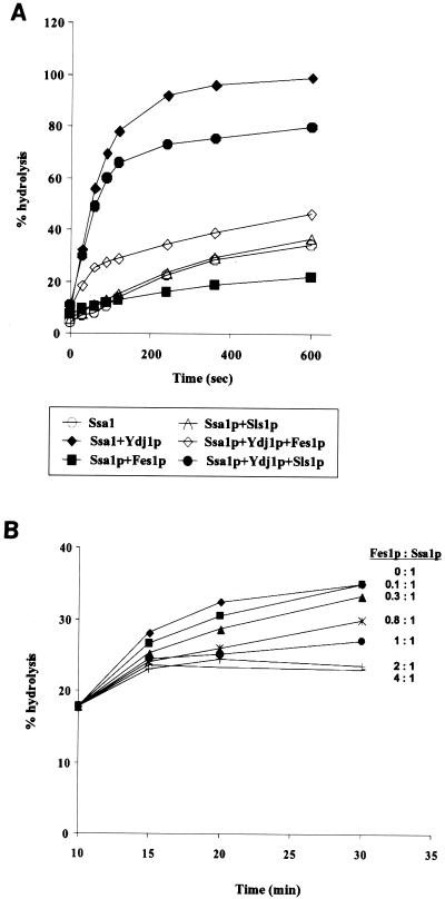 FIG. 7.