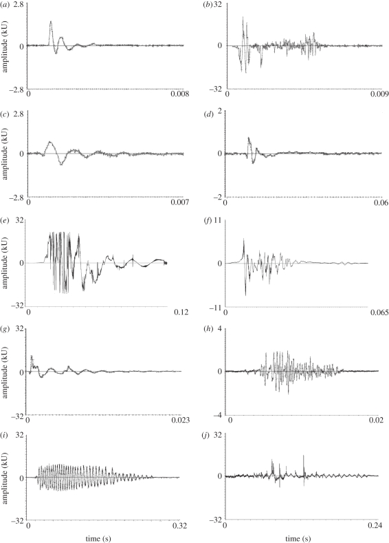 Figure 4.