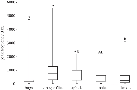 Figure 2.