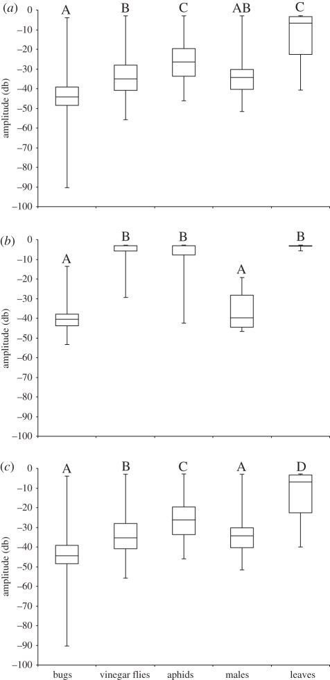 Figure 3.