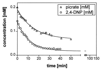 FIG. 8