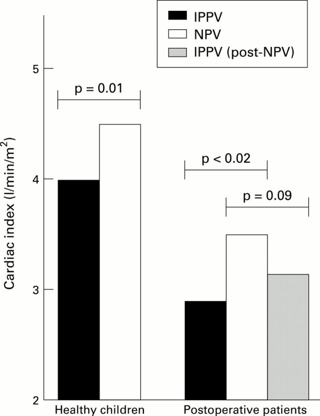 Figure 2  