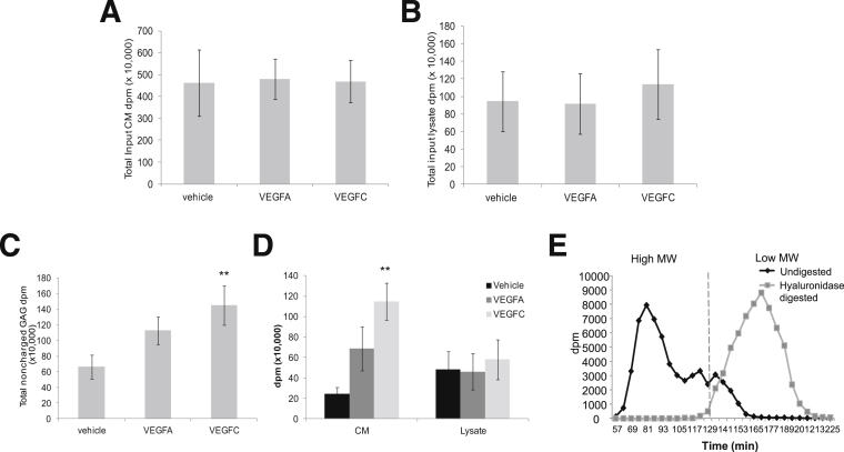 Figure 6