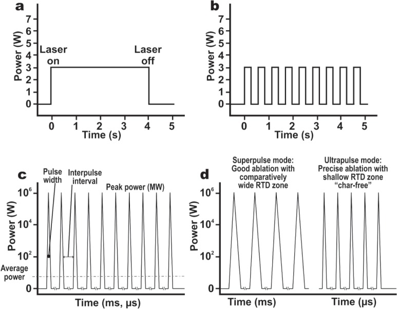 Fig. 4: