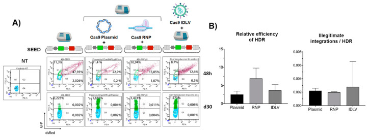 Figure 4