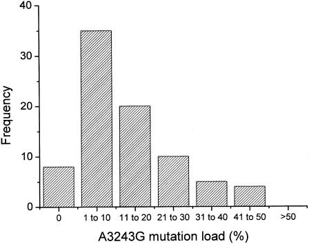 Figure  2