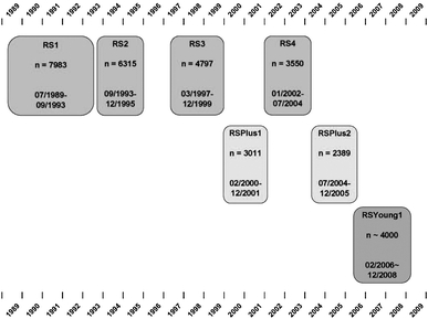 Fig. 1