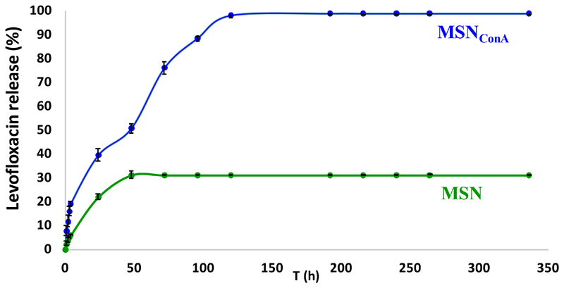 Fig. 5