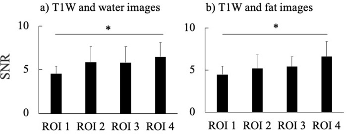 Fig 7