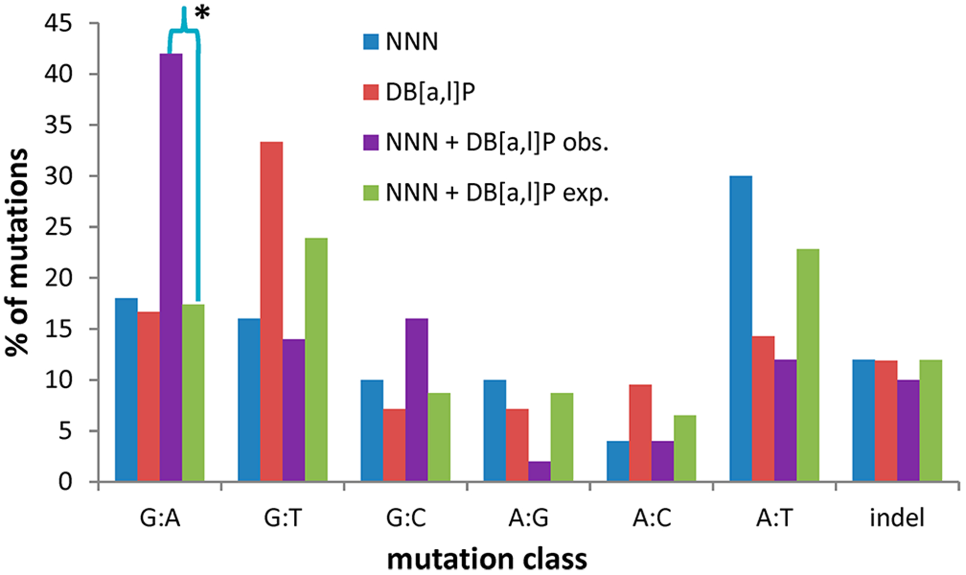 Figure 4.