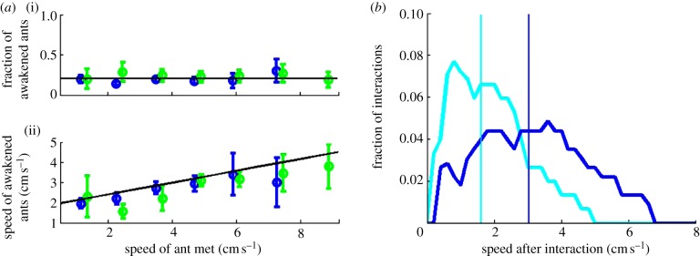 Figure 3.