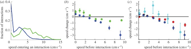 Figure 4.