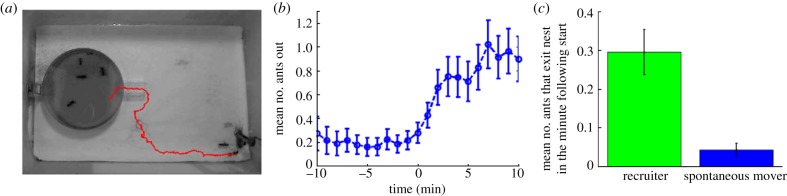 Figure 1.