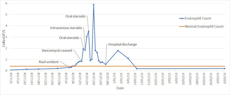 Figure 10