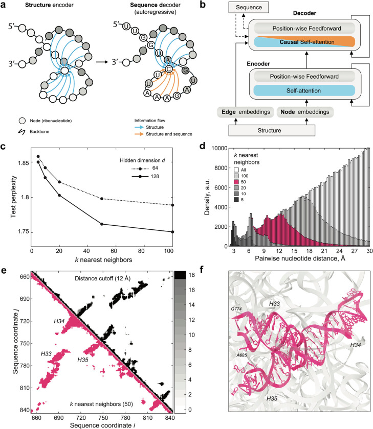 Fig. 3: