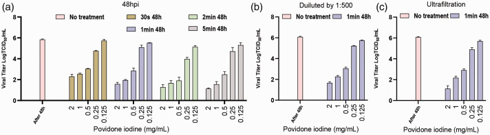 Figure 5.