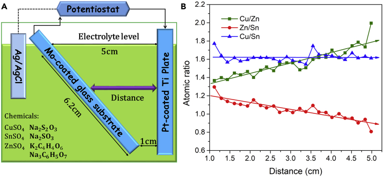 Figure 2