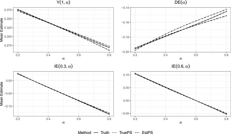 Figure 5: