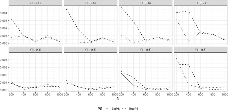 Figure 7: