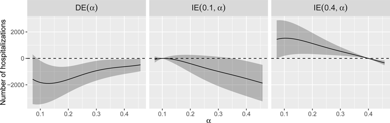 Figure 8: