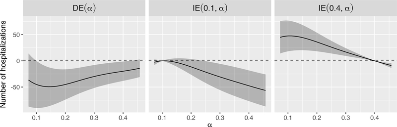 Figure 4: