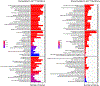Extended Data Fig. 5.
