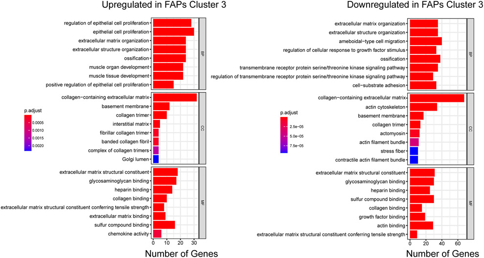 Extended Data Fig. 4.