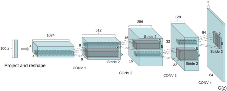 Fig. 2