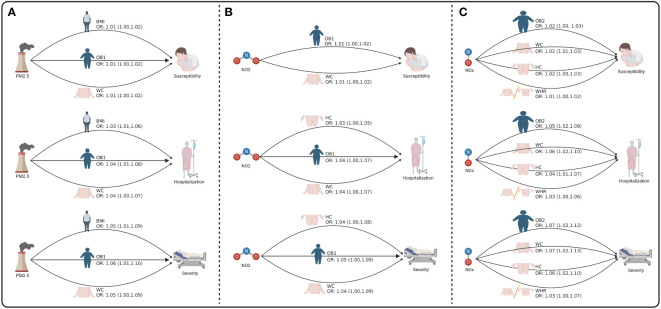 Figure 3