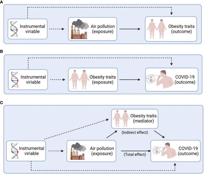 Figure 1