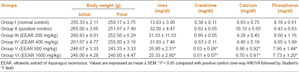 graphic file with name IJPharm-44-576-g001.jpg