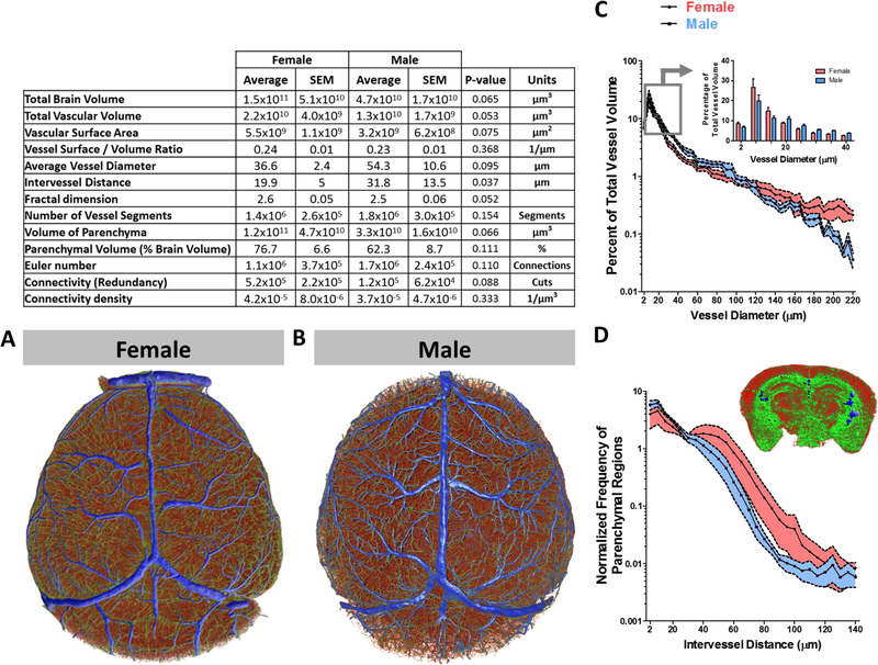 Figure 4: