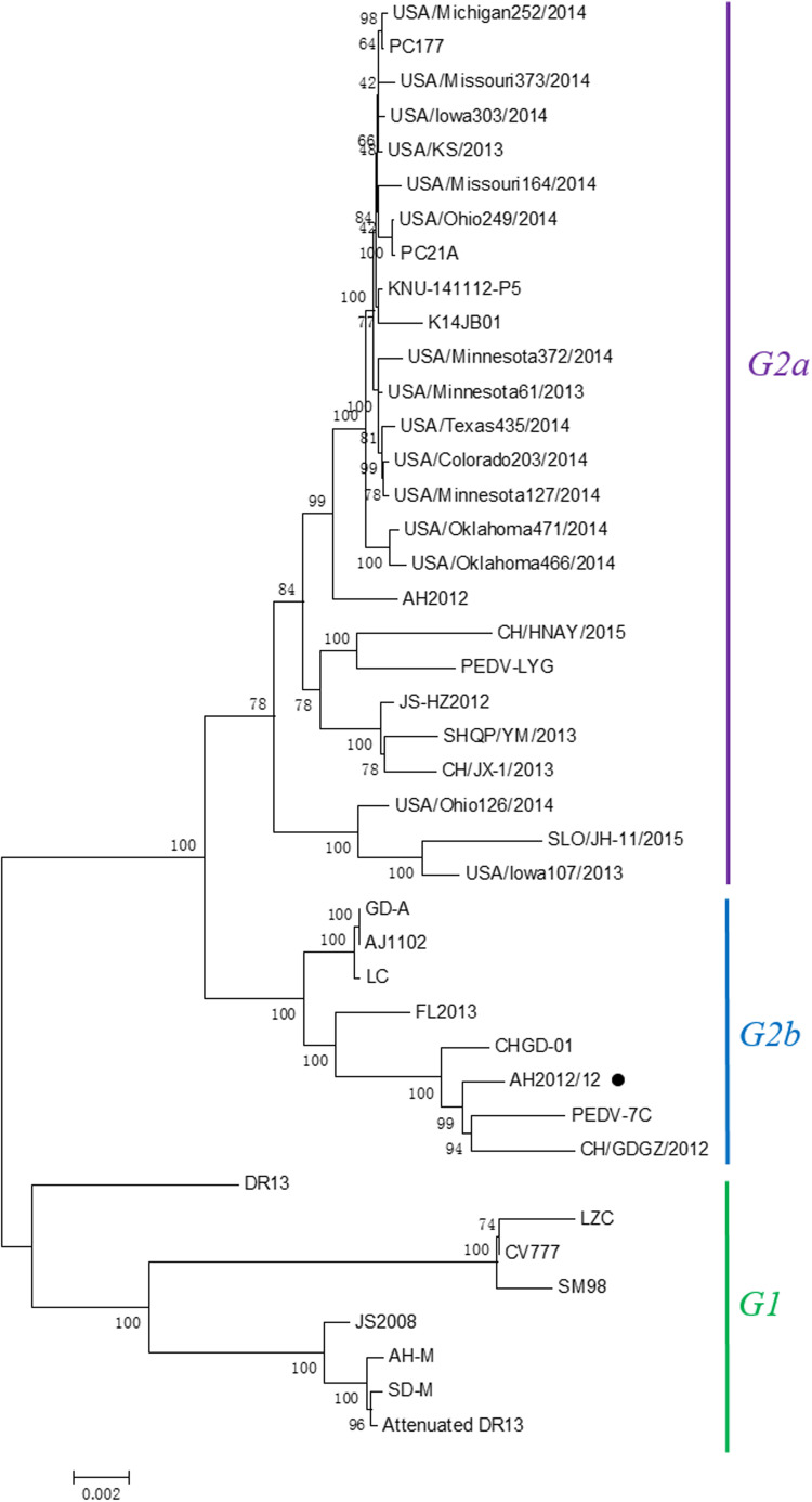 Fig. 3