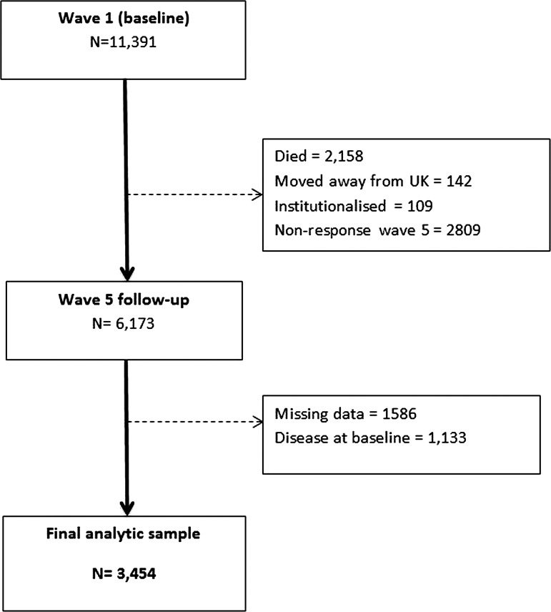 Figure 1