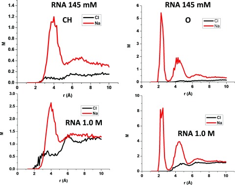 FIG. 7.