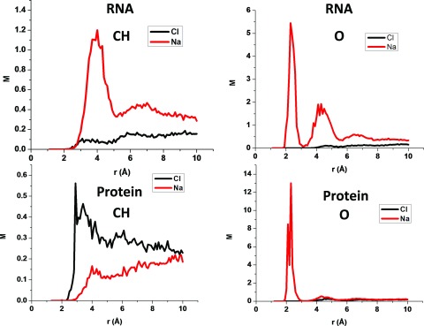 FIG. 8.