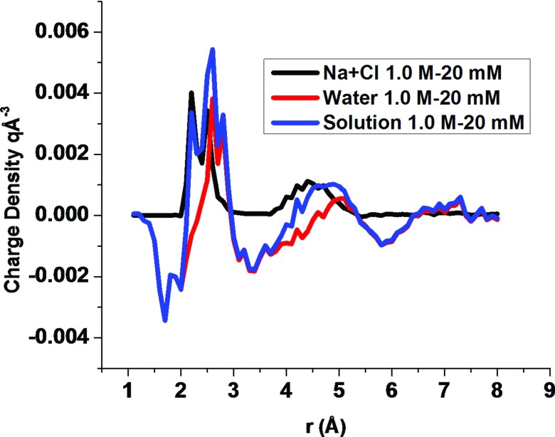 FIG. 6.