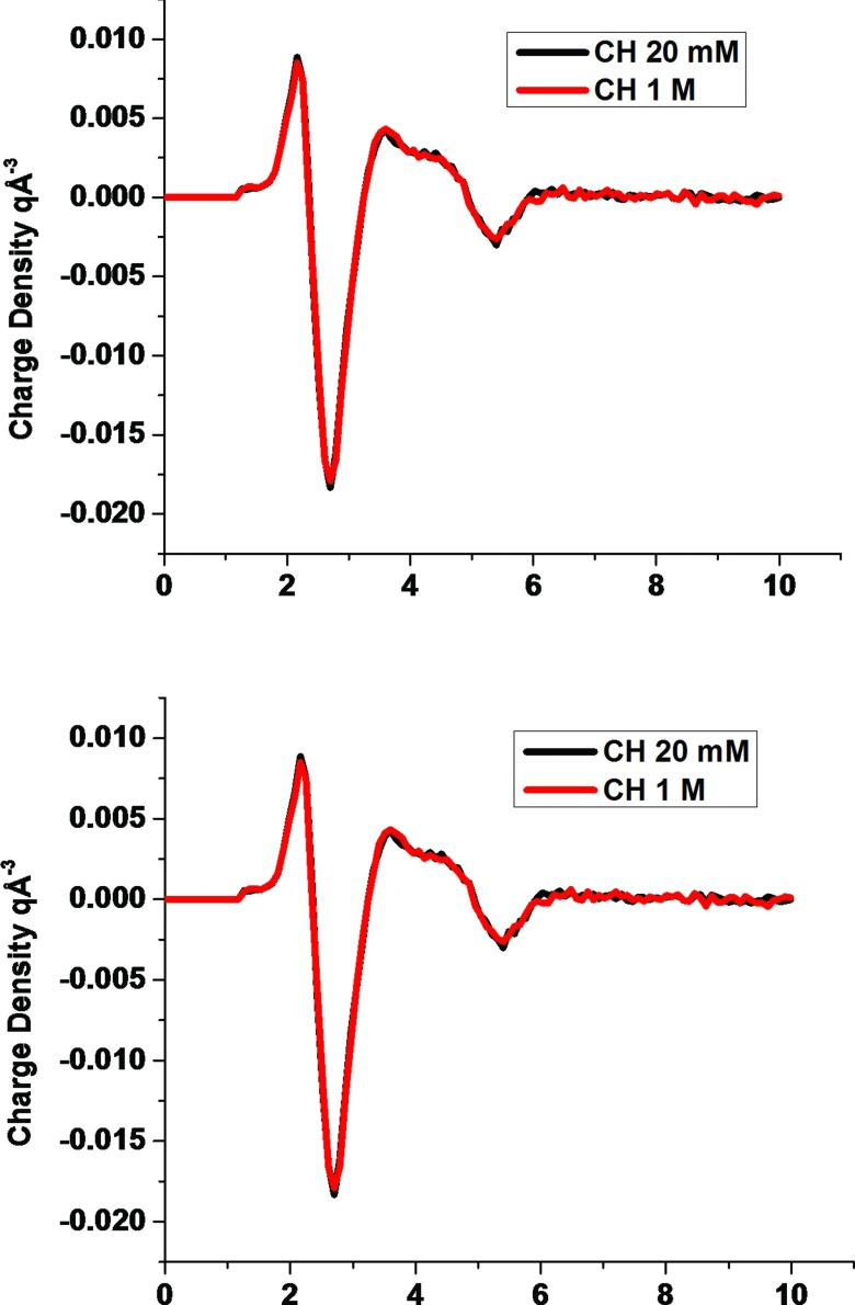 FIG. 5.