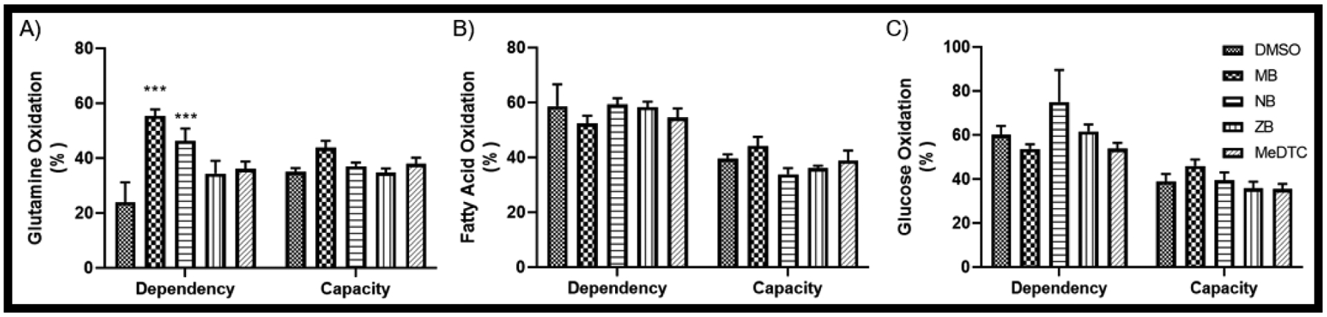 FIGURE 5: