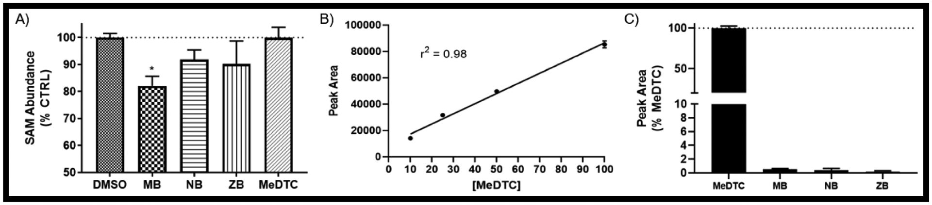 FIGURE 9: