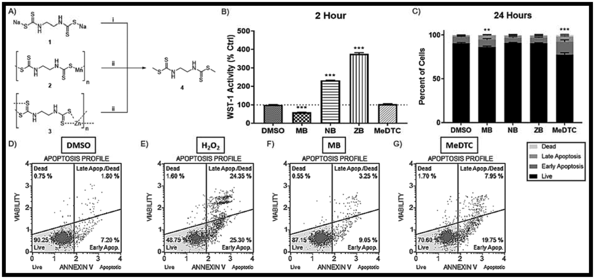 FIGURE 1: