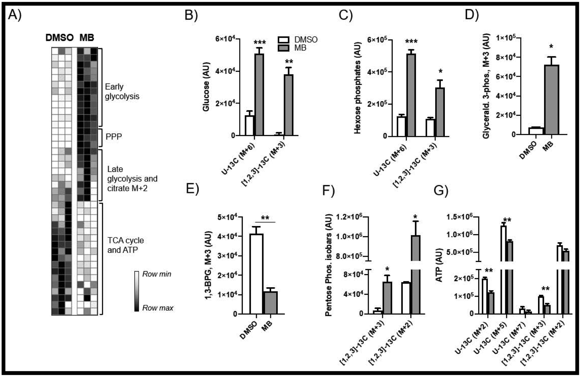 Figure 6: